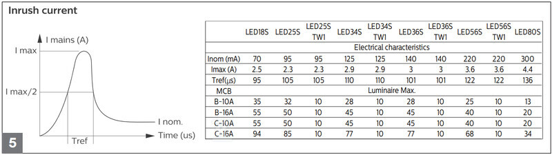 Світильник герметичний WT060C - 911401876680