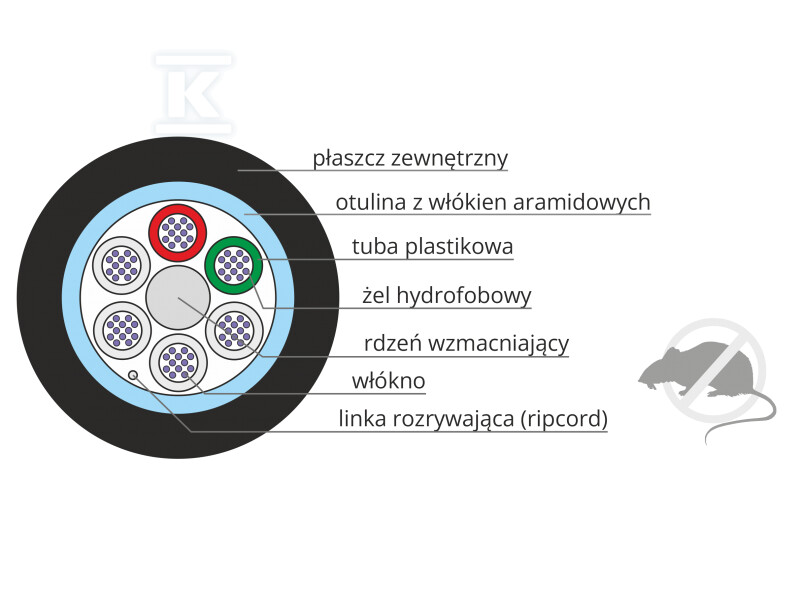 Kabel światłowodowy zewnętrzny - FOK-Z36J-SM