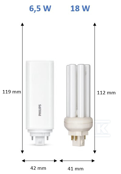 Żarówka LED CorePro PLT HF G24q-2 4P - 929003576302