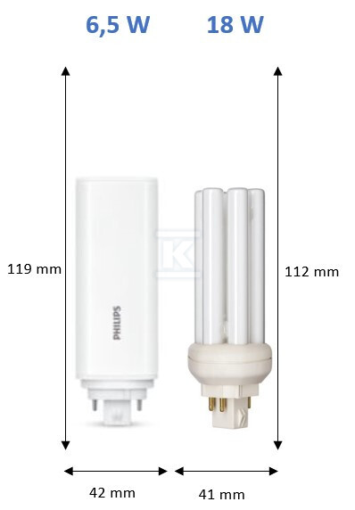 Żarówka LED CorePro PLT HF G24q-2 4P - 929003576402