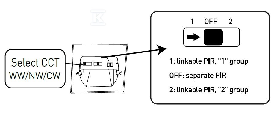 Oprawa LED dopuszkowa z czujnikiem - GXLL091V2