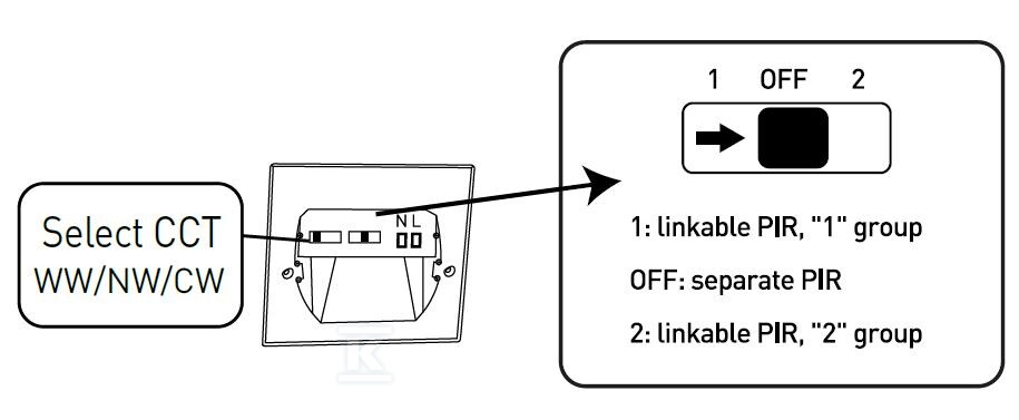 Oprawa LED dopuszkowa z czujnikiem - GXLL092V2