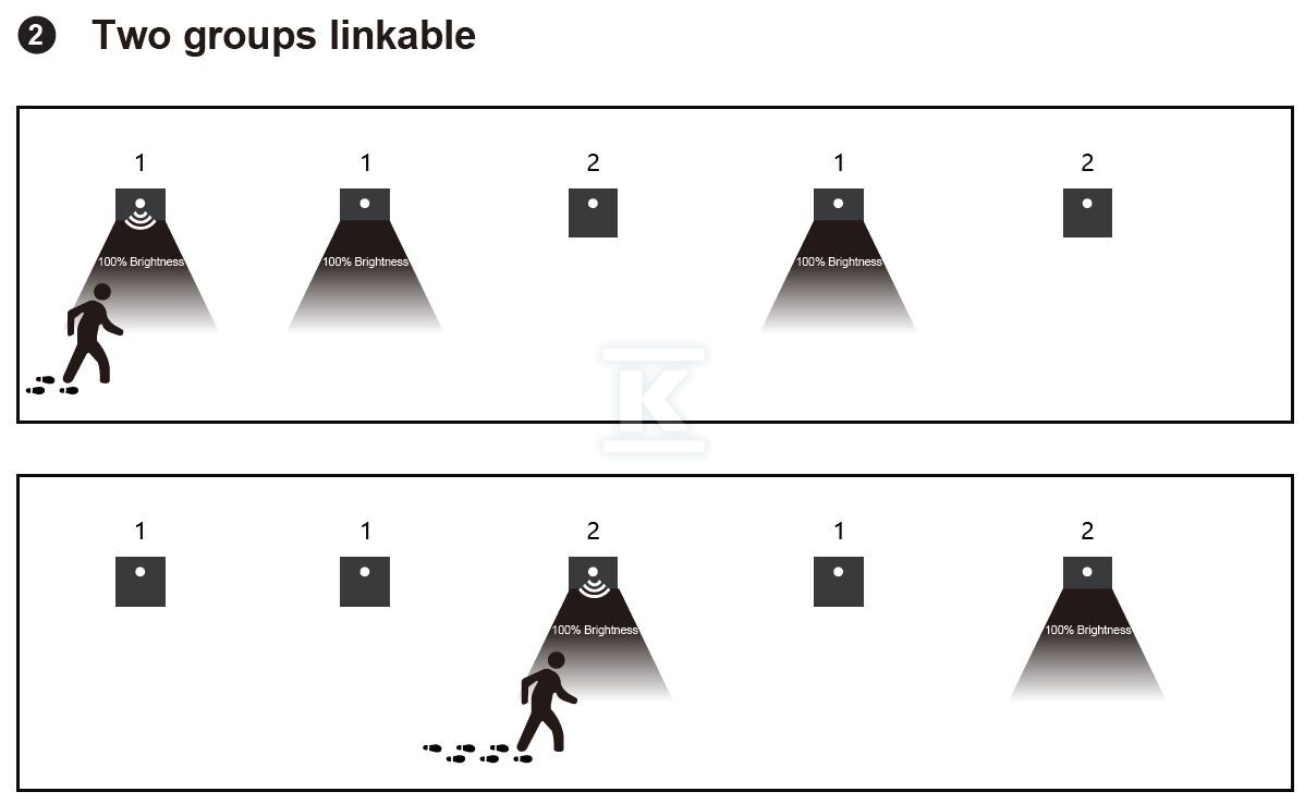 Oprawa LED dopuszkowa z czujnikiem - GXLL094V2