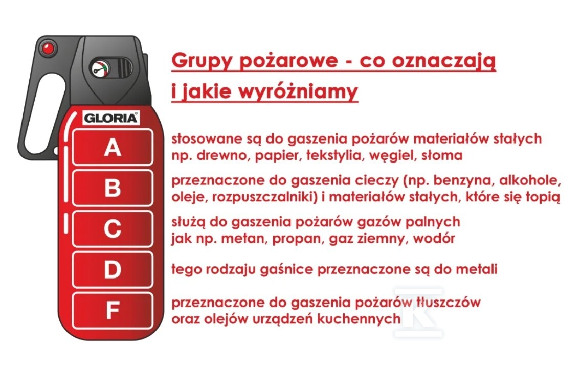 Spray gaśniczy RM 750ml BATERIE - SAF-SGS-750-RM-B