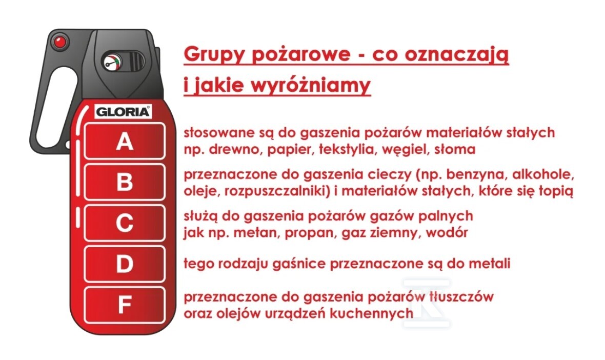 Spray gaśniczy RM 750ml KUCHNIA - SAF-SGS-750-RM-K