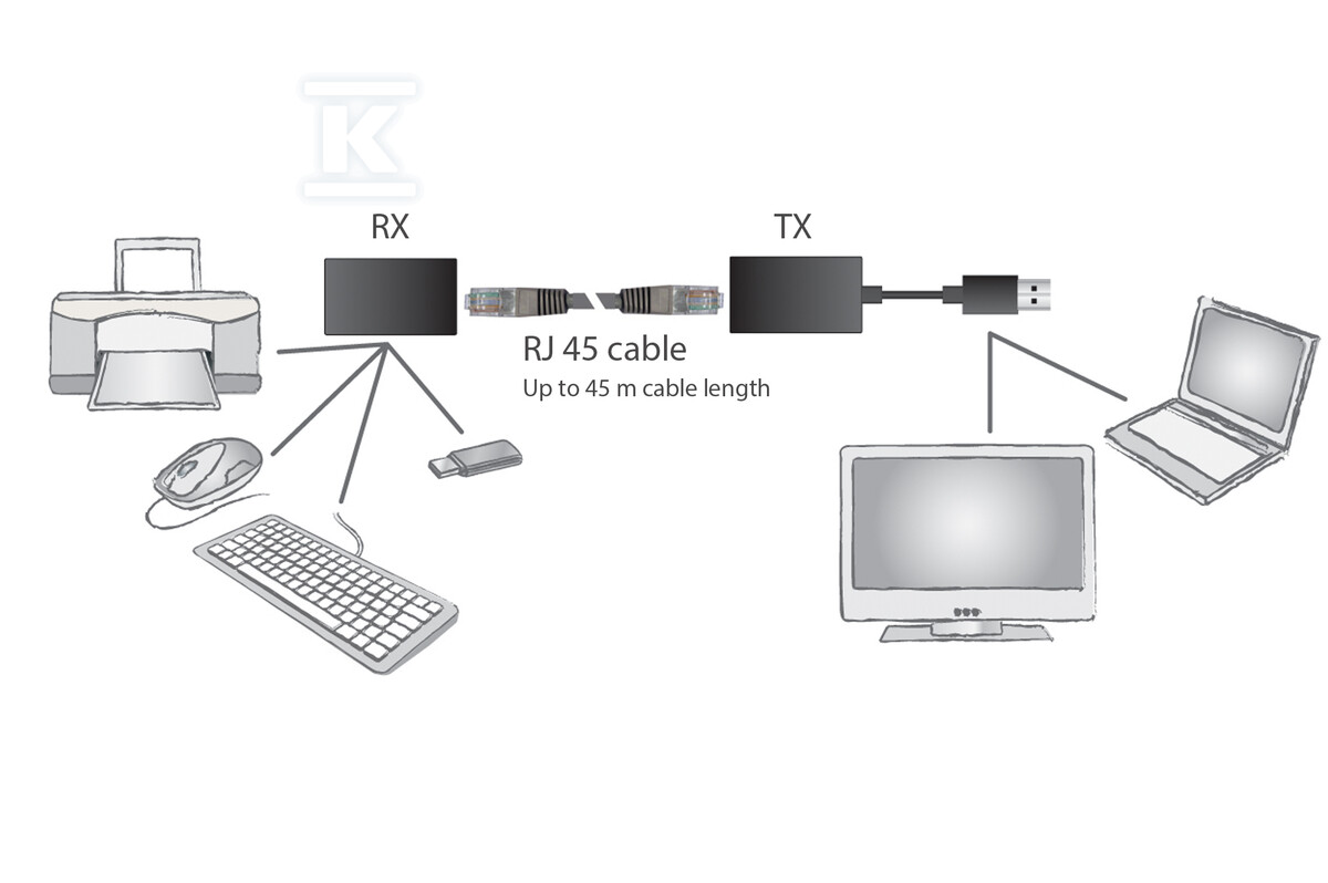 Przedłużacz USB 1.1 po skrętce kat.5e/6 - DA-70139-2