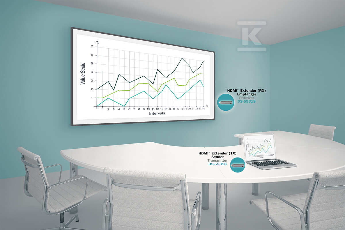 Przedłużacz/Extender HDMI bezprzewodowy - DS-55318