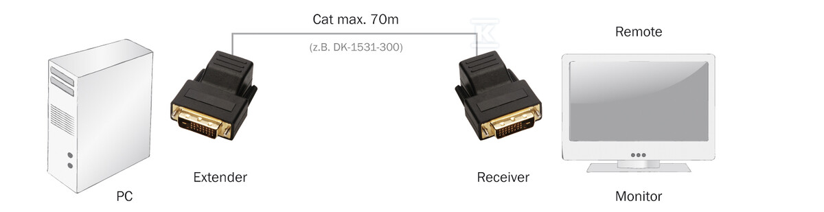 Extender DVI do 50m po kat.5e UTP - DS-54101