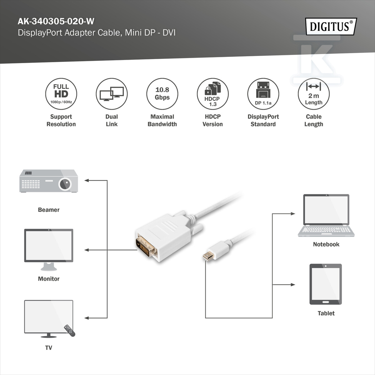 Kabel miniDP/DVI-D (24+1) M/M biały 2m - AK-340305-020-W