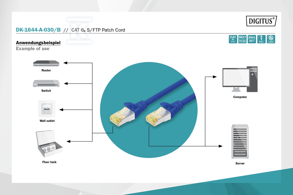 Крос-кабель (патч-корд) RJ45-RJ45, - DK-1644-A-030/B