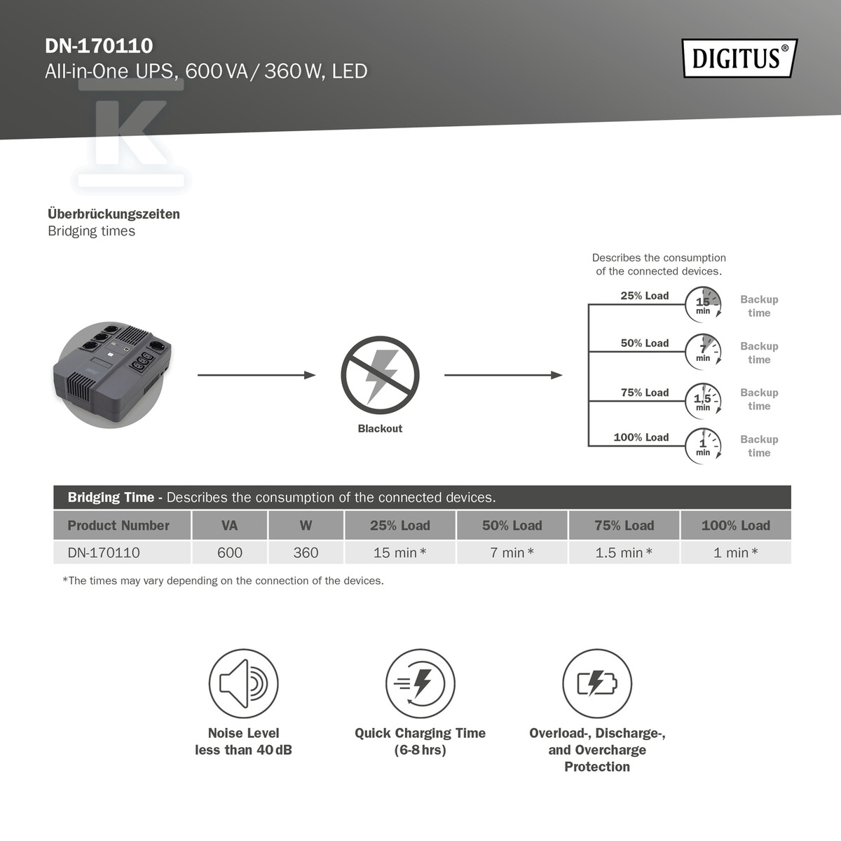 UPS Line-Interactive LED DESKTOP - DN-170110