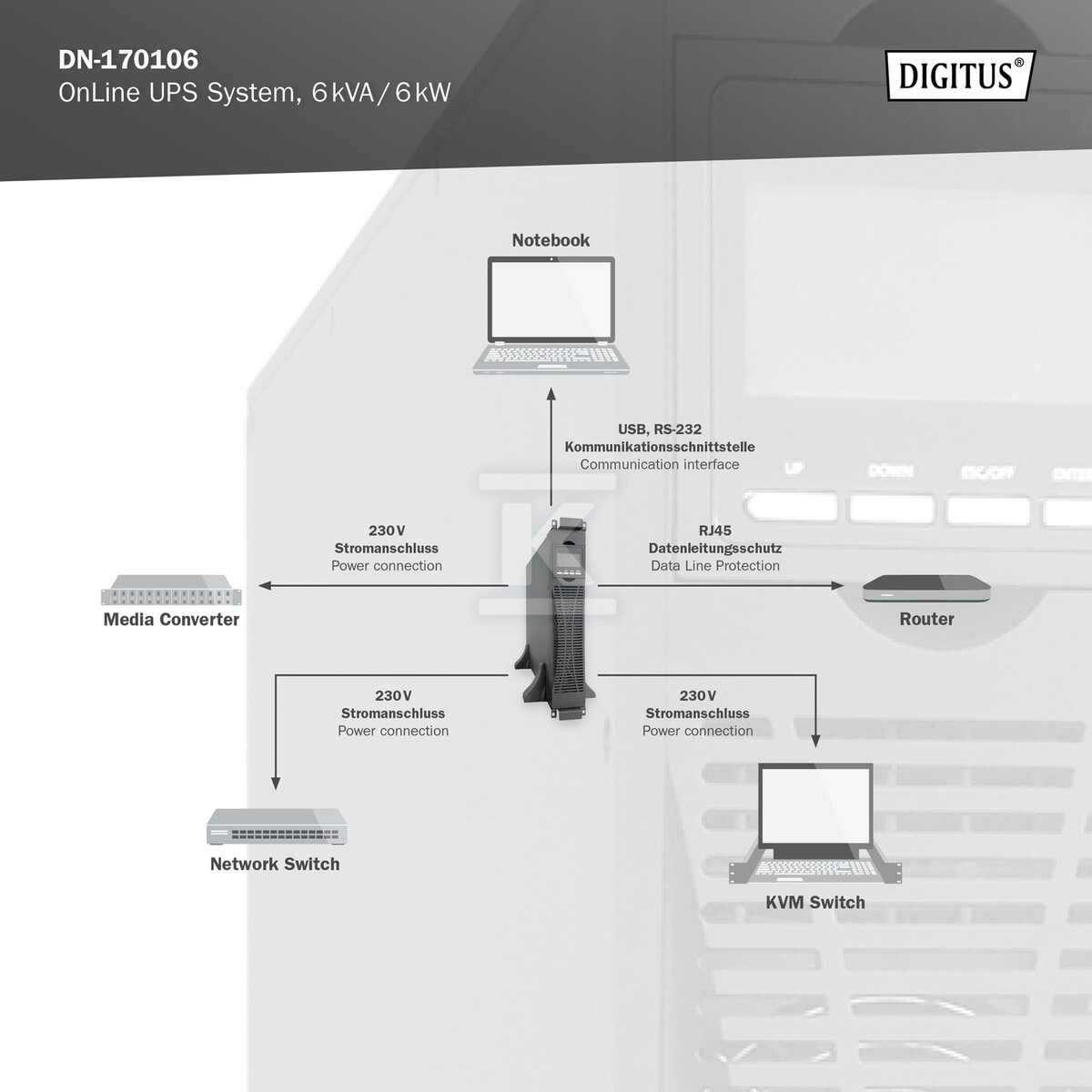 Zasilacz awaryjny UPS Online Rack 19" - DN-170106