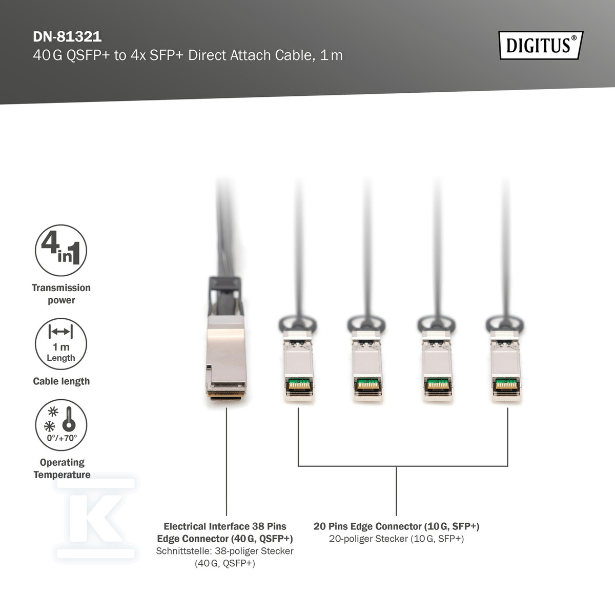 Kabel Breakout DAC (Direct Attached - DN-81321