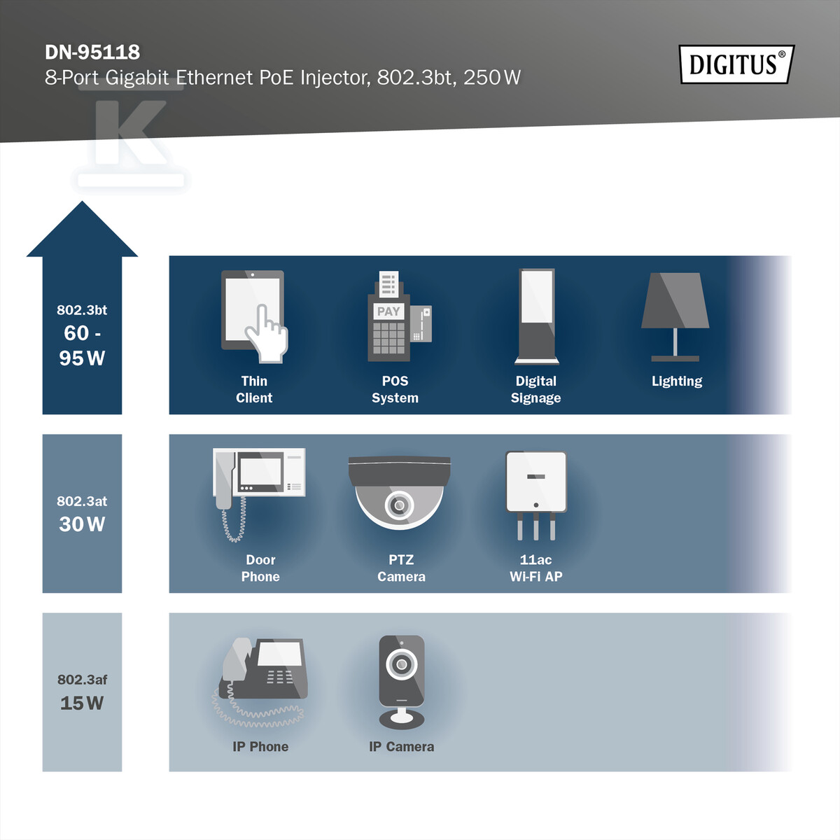 Gigabit Ethernet Zasilacz/Injector - DN-95118