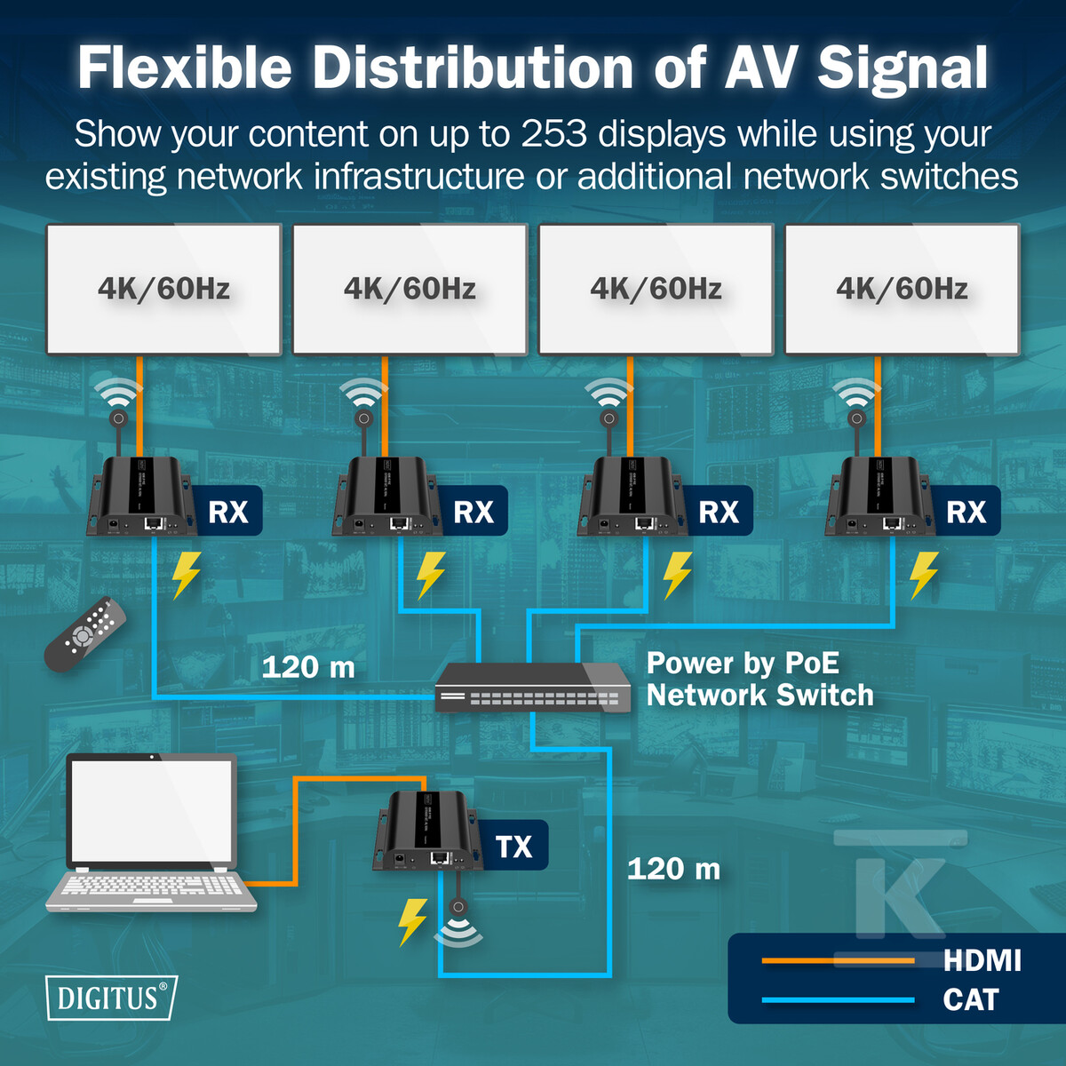 Przedłużacz (extender) po skrętce kat.6 - DS-55354