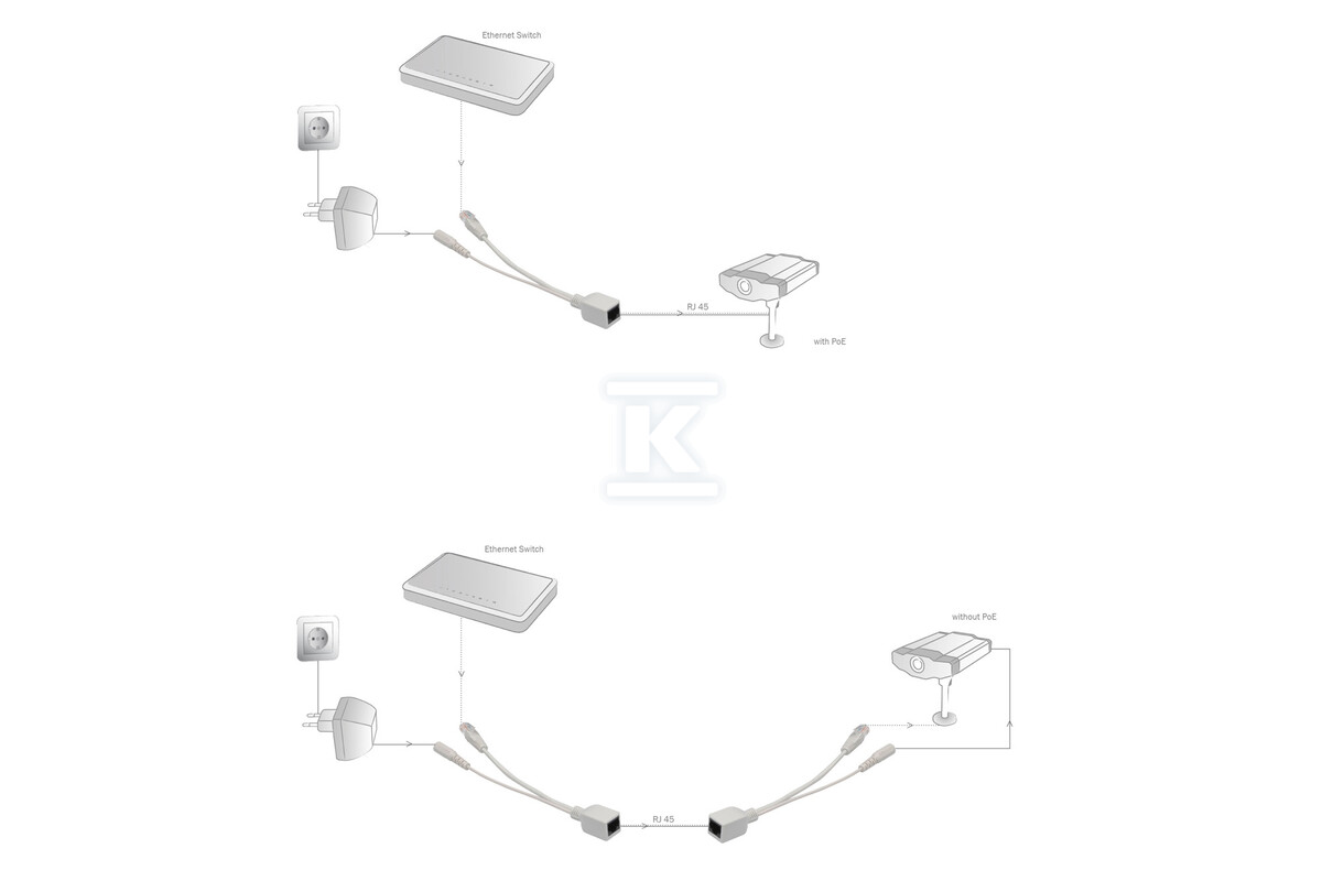 Zestaw pasywnych kabli PoE10/100Mbps DC - DN-95001