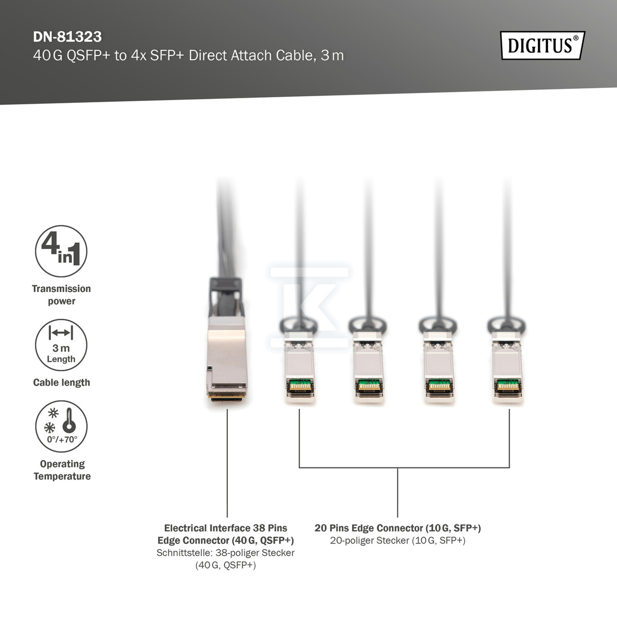 Kabel Breakout DAC (Direct Attached - DN-81323