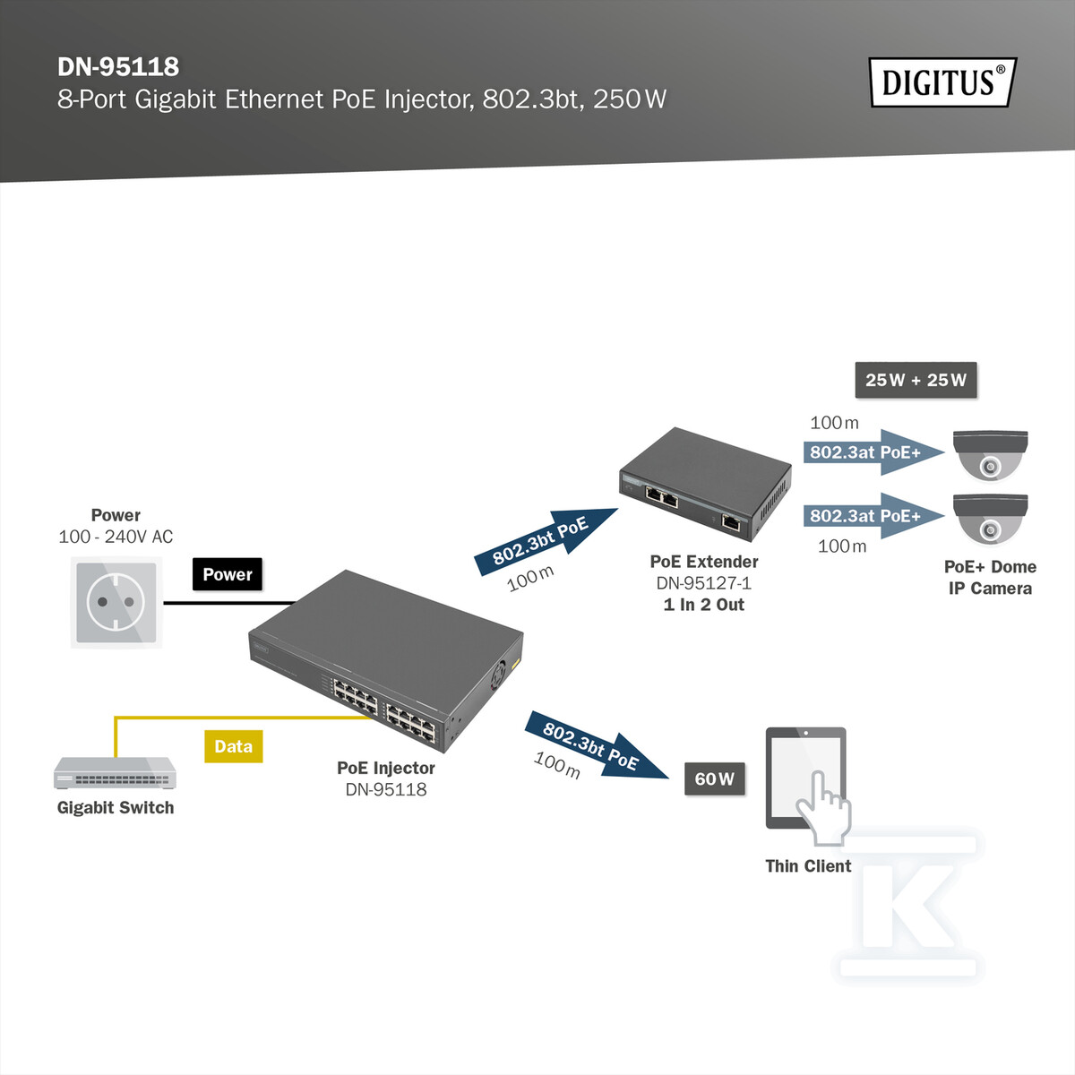Gigabit Ethernet Zasilacz/Injector - DN-95118
