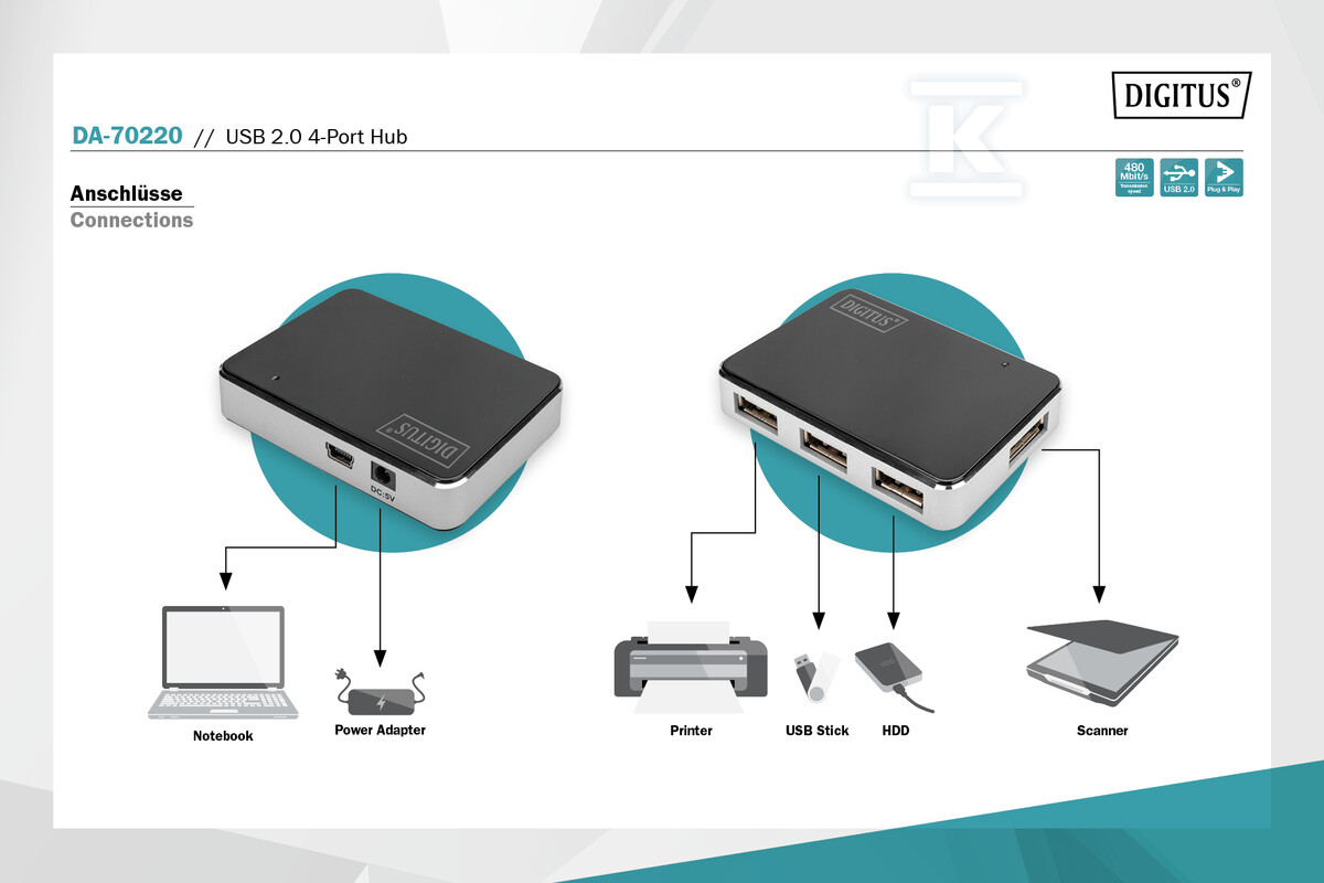 HUB 4-portowy USB 2.0 HighSpeed - DA-70220
