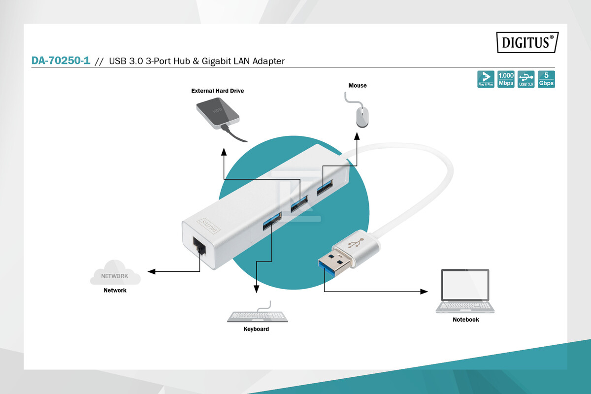 HUB 3-portowy USB 3.0 SuperSpeed z - DA-70250-1
