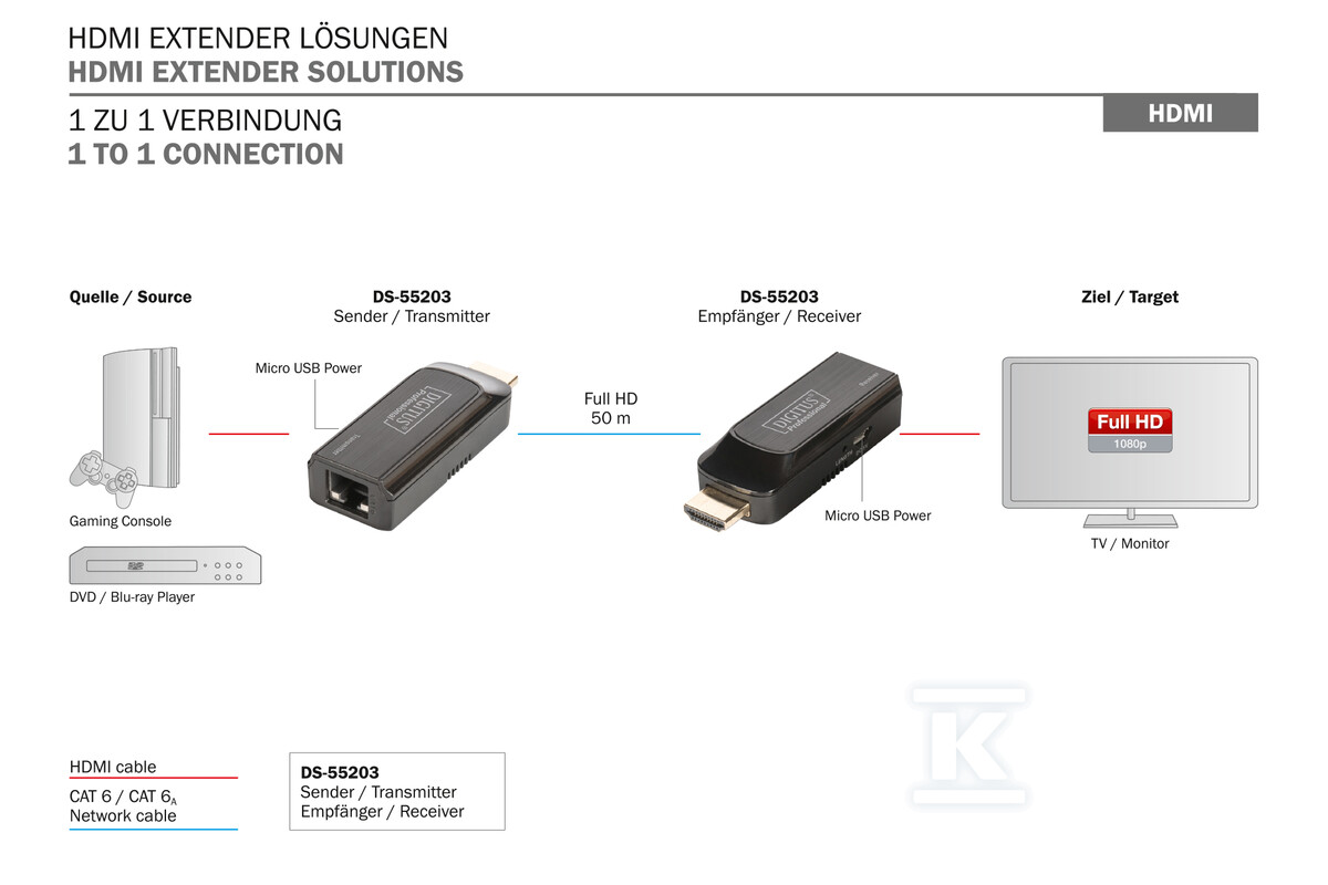 Mini Extender HDMI do 50m po kat.5e/6/7 - DS-55203