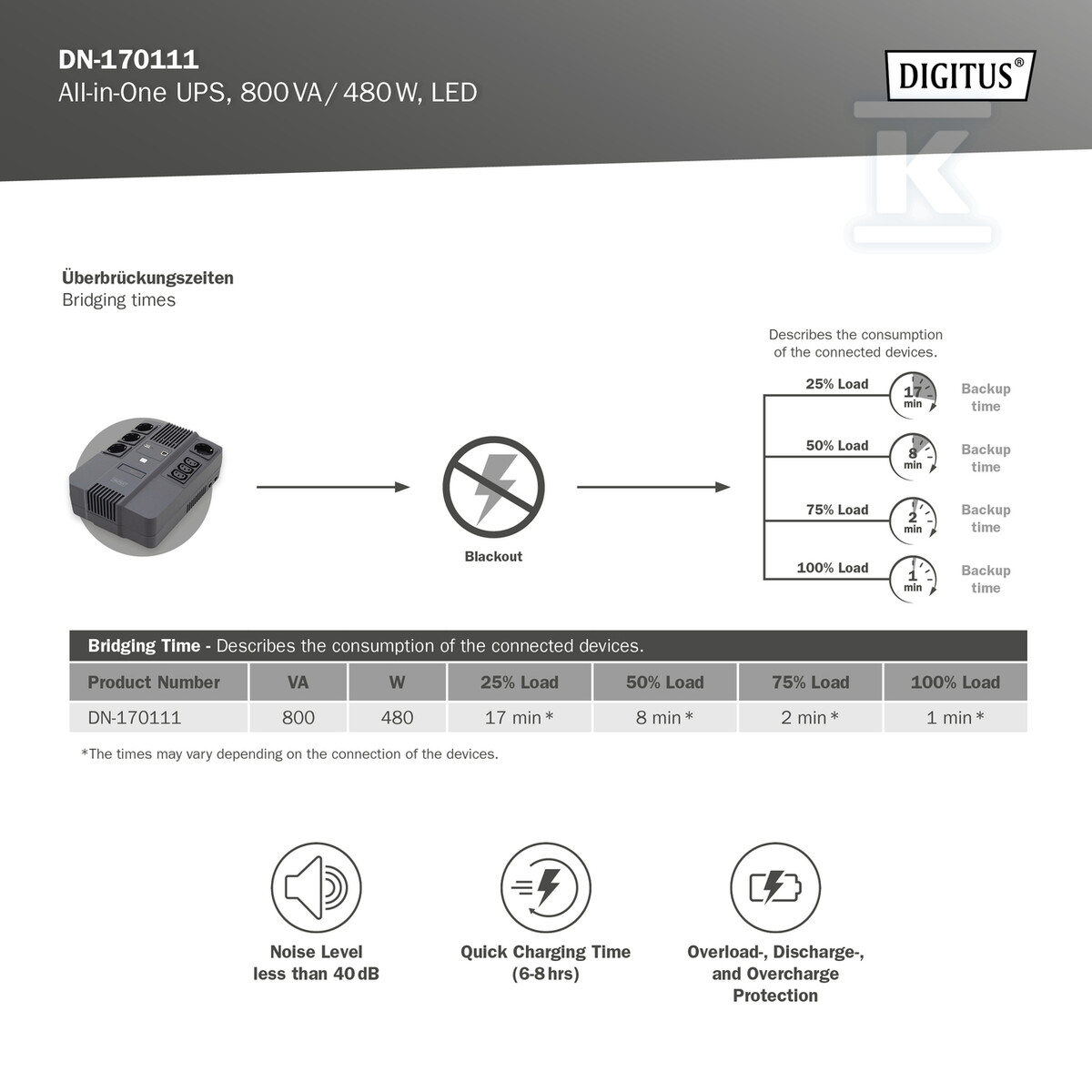 UPS Line-Interactive LED DESKTOP - DN-170111