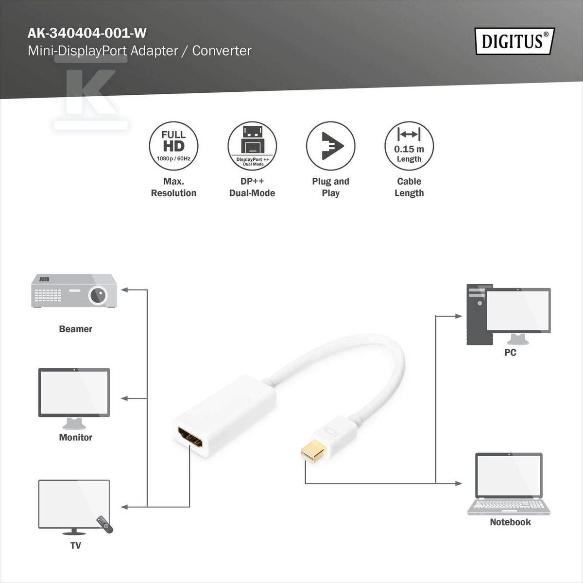 Kabel miniDP/HDMI A M/Ż biały 0,15m - AK-340404-001-W
