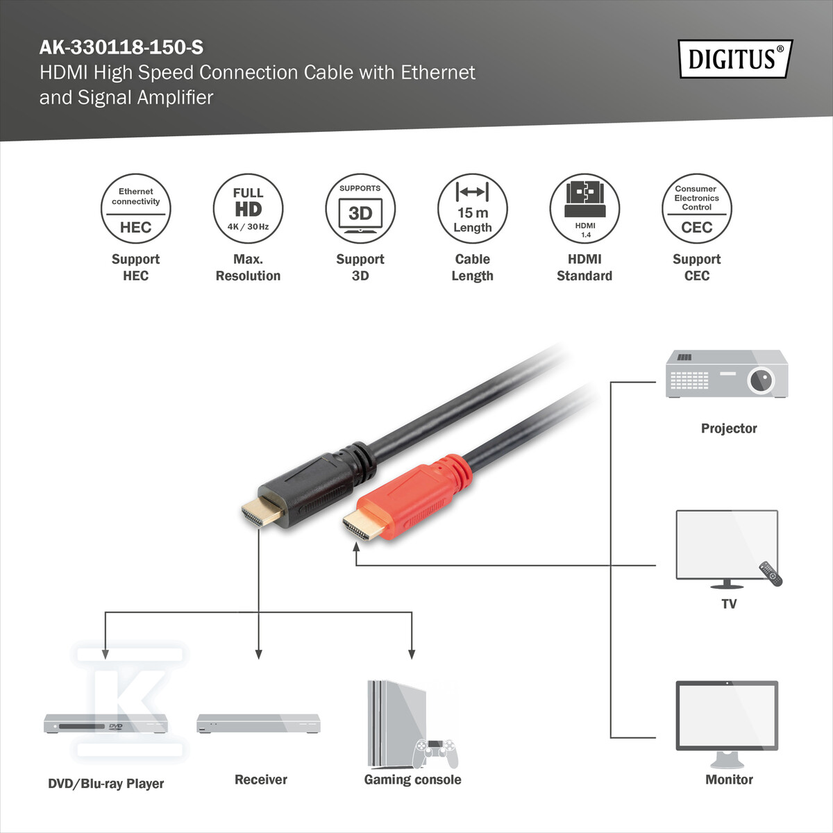 Kabel połączeniowy ze wzmacniaczem HDMI - AK-330118-150-S