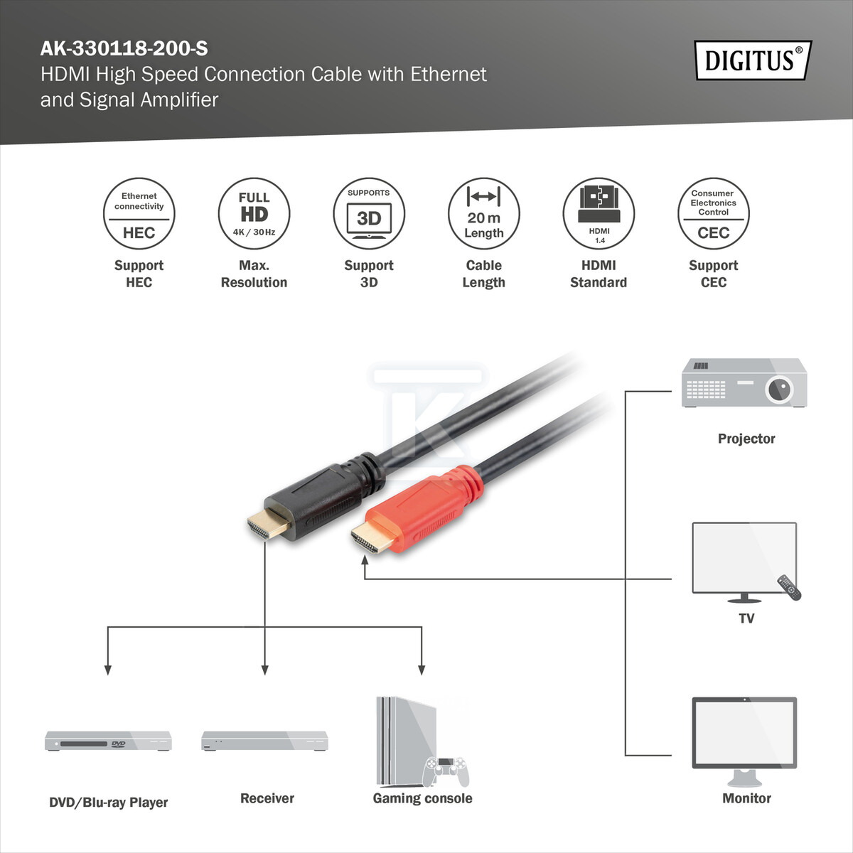 Kabel połączeniowy ze wzmacniaczem HDMI - AK-330118-200-S