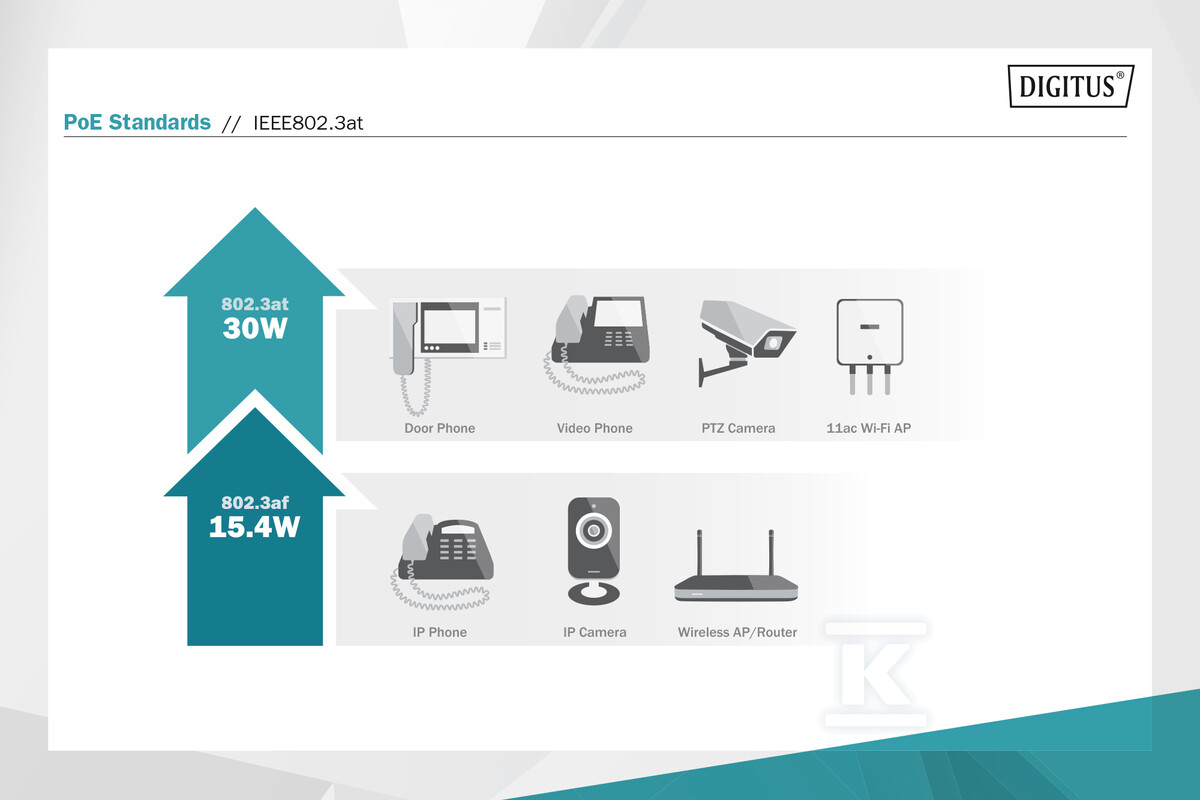 Extender PoE+ 802.3atmax. 48V 22W - DN-95123