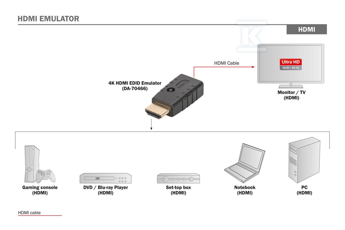 Emulator EDID dla HDMI 4K 60Hz UHD HDCP - DA-70466