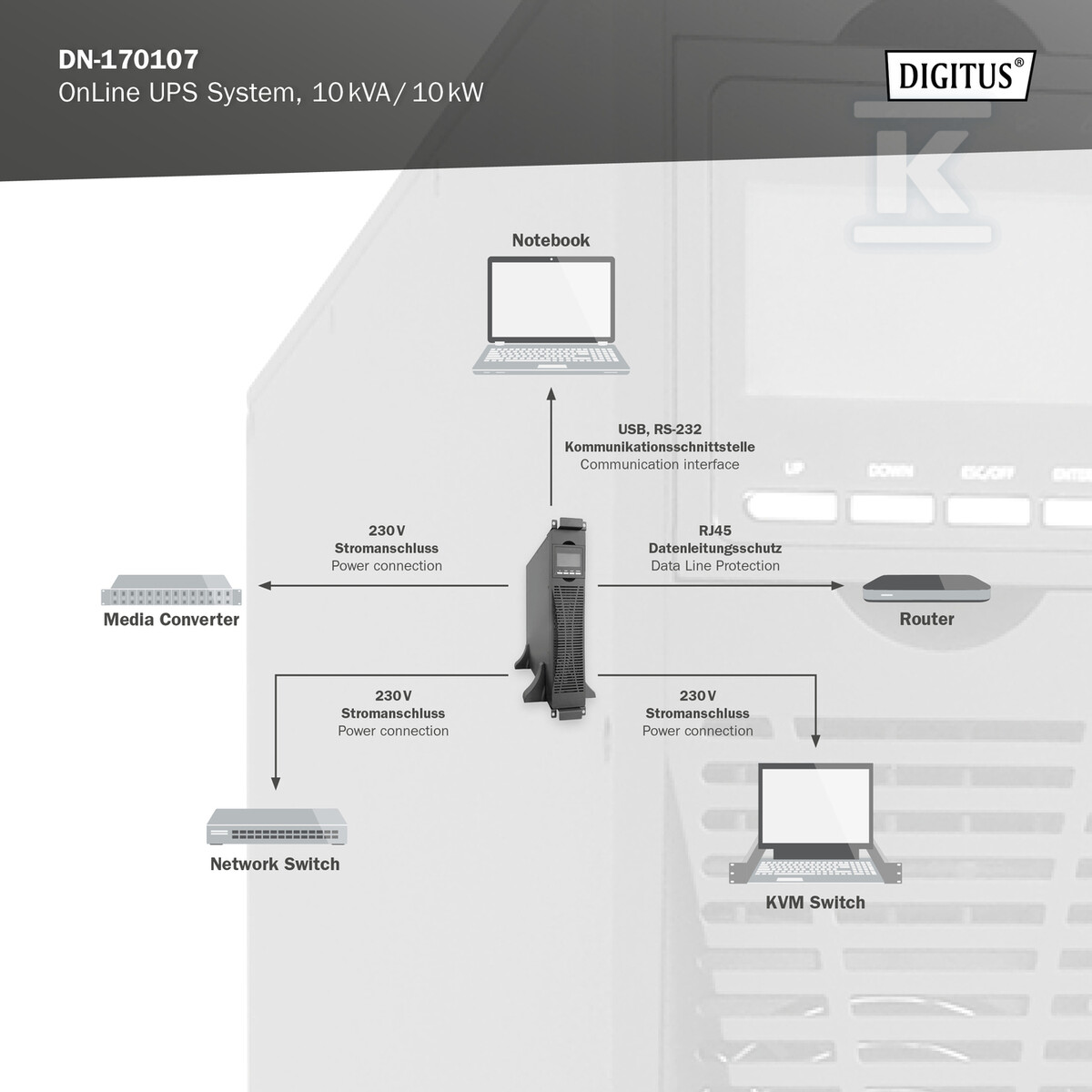 Zasilacz awaryjny UPS Online Rack 19" - DN-170107