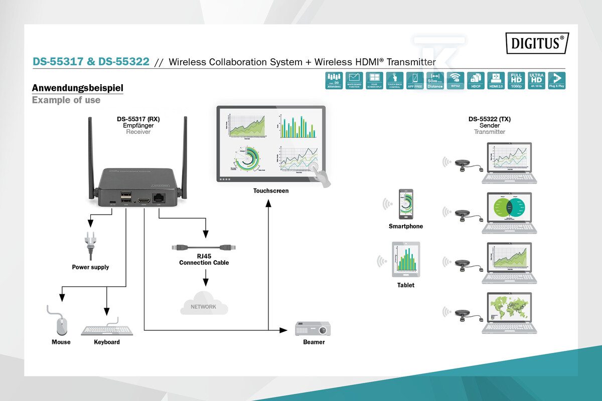 Przedłużacz/Extender HDMI system pracy - DS-55317