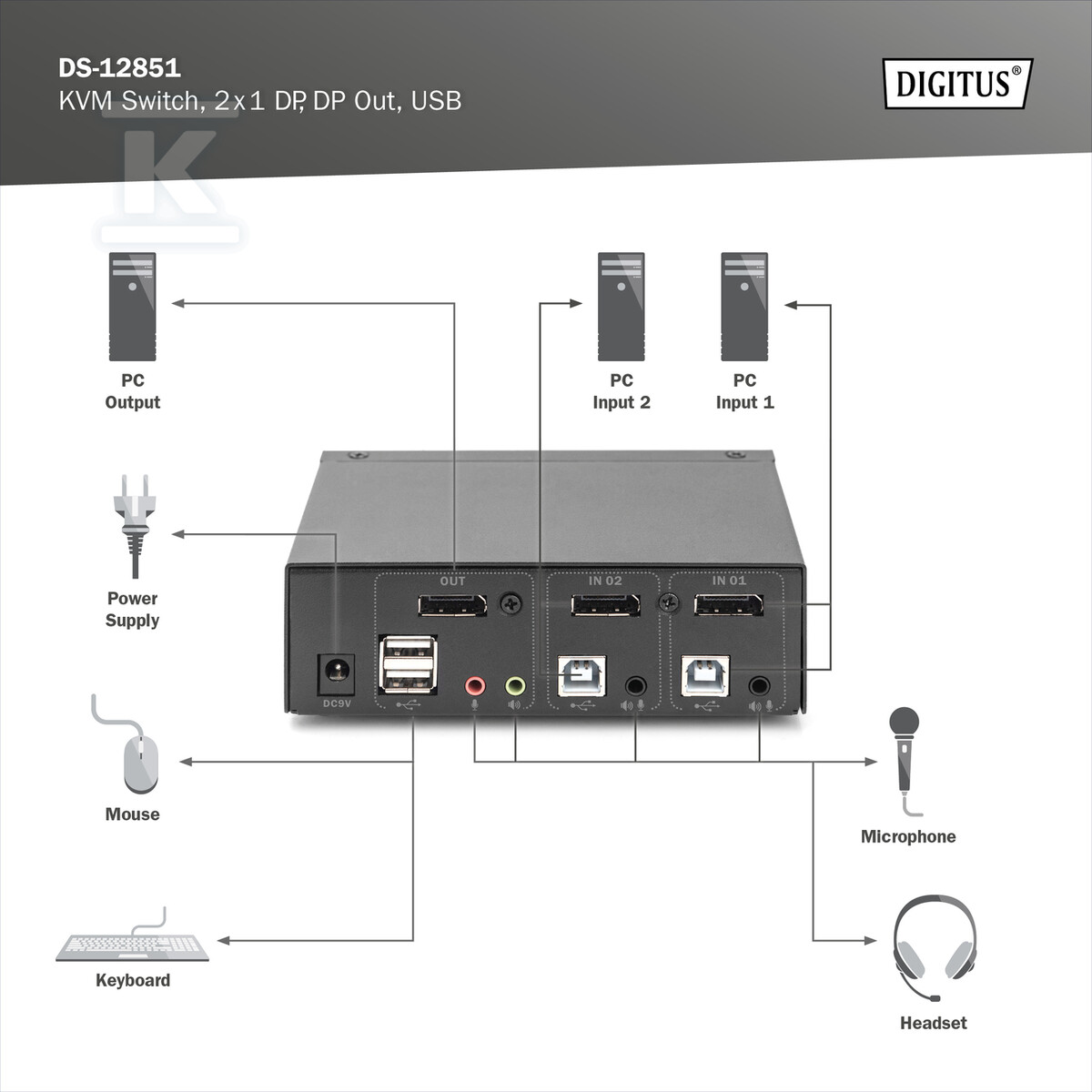 Przełącznik KVM, 2 portowy, 4K 60Hz, - DS-12851