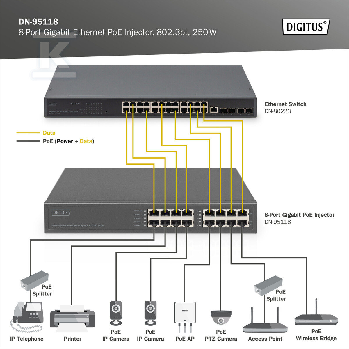 Gigabit Ethernet Zasilacz/Injector - DN-95118