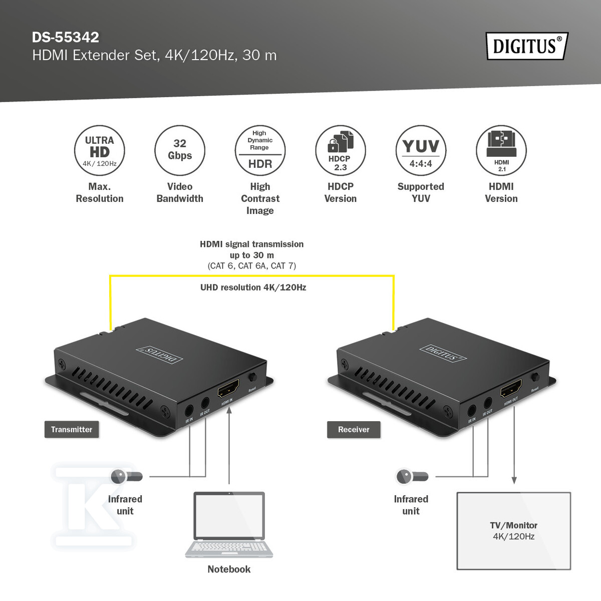 Przedłużacz/Extender HDMI 4K120Hz 40m - DS-55342