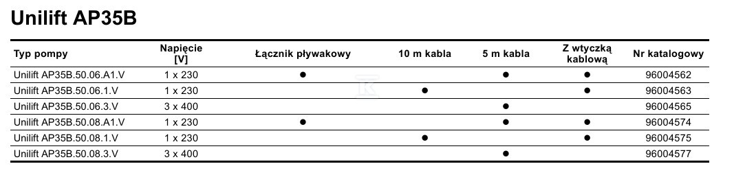 UNILIFT AP 35B.50.08.a1 szennyvíz - 96004574