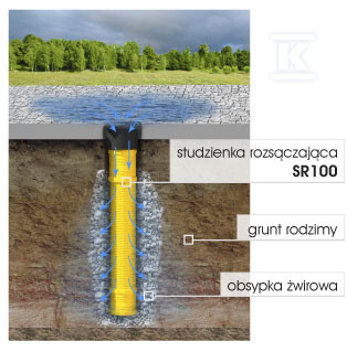 Дренажна розсіювальна шахта PP d110mm - SR110NEW