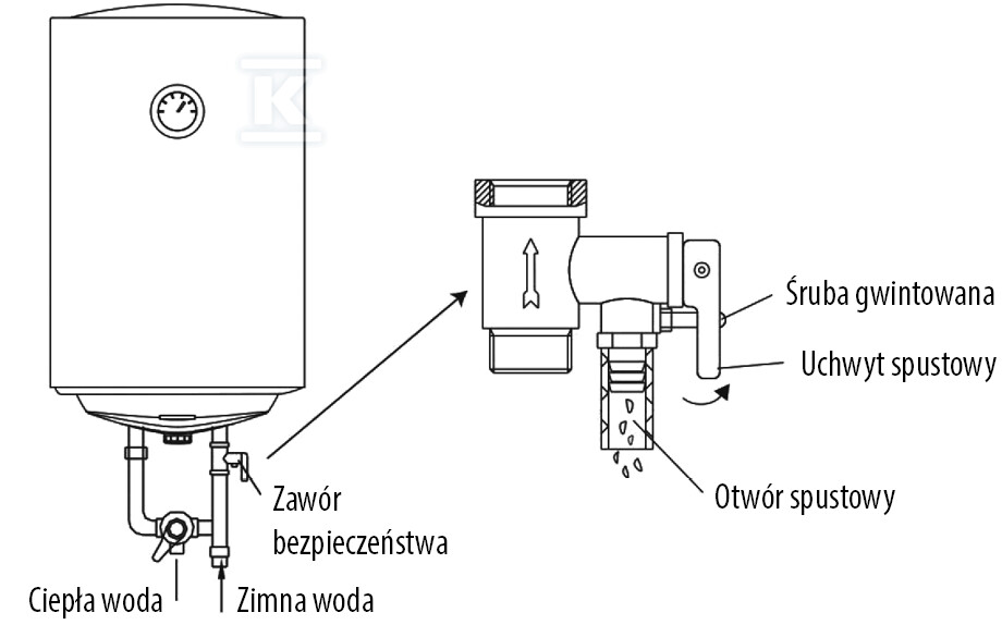 Ogrzewacz elektryczny SG Fox2 120 em - 01-120080