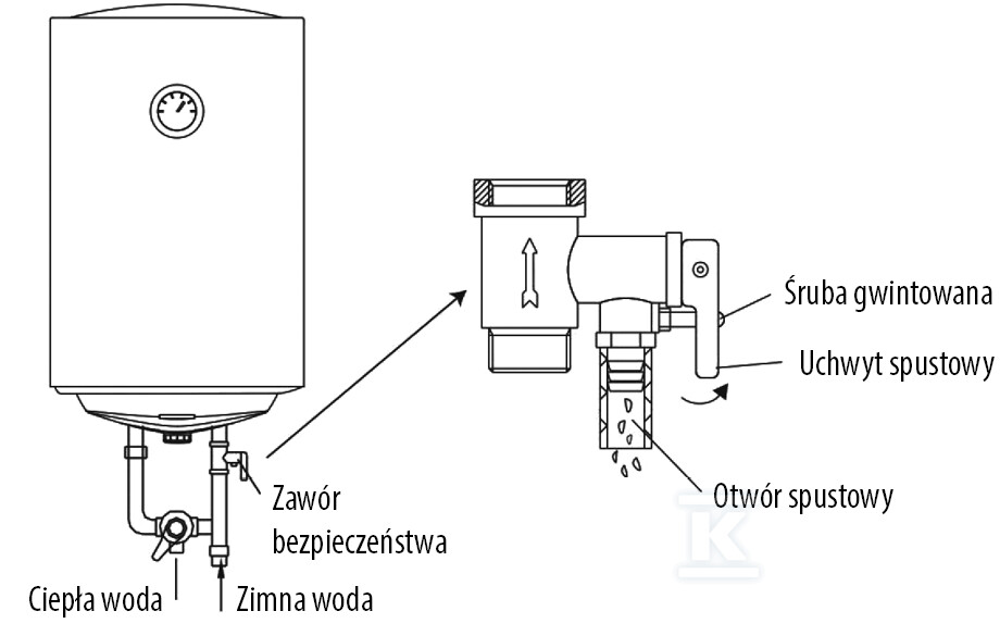 Ogrzewacz elektryczny SG Fox2 80 em - 01-080080