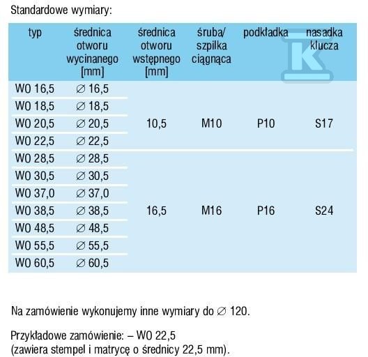 Sečenje okruglih rupa tipa VO 22.5 - WO_22,5