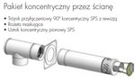 Zestaw koncentryczny przez ścianę 100/150