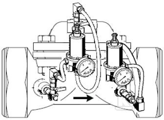 Prioritetni ventil sa regulatorom - VV300/VV100-1A