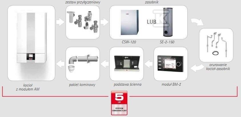 Pakiet kocioł CGB-2-14 + zasobnik CSW + - 8615093V10