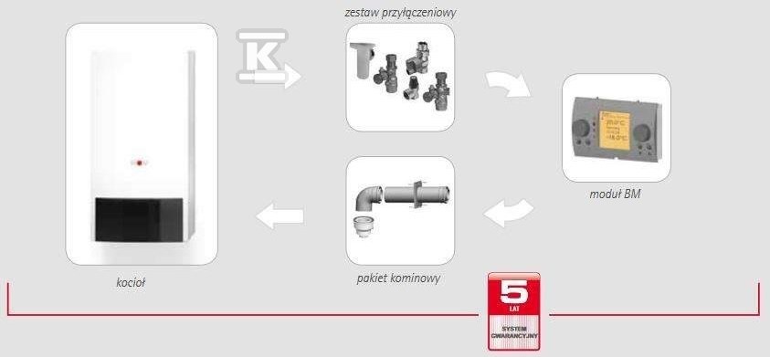 Pakiet kocioł CGB-2-K-24 + BM-2 + AM + - 8615097V05