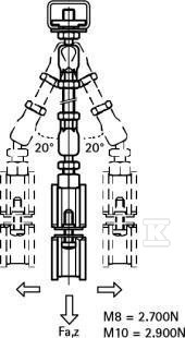 BIS RapidStrut śruba młotkowa wahadłowa - 66530805