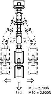 BIS RapidStrut śruba młotkowa wahadłowa - 66530005