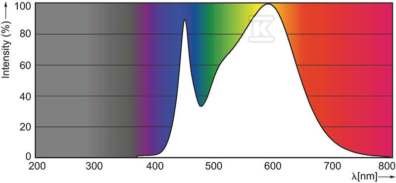 Tuba LED CorePro 1200mm 14.5W840 - 929001338802