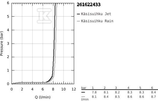 Zestaw prysznicowy z drążkiem 600mm - 261622433