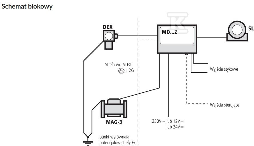 Preklopni ventil MAG-3/DN100 klapni - MAG-3/DN100